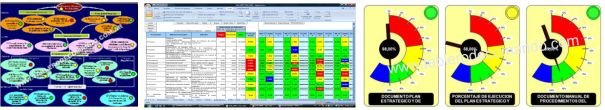 Balanced Scorecard - Tablero de Comando