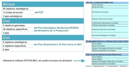 Ejemplo de alineación estratégica
