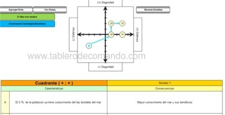 Rutas estratégicas