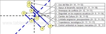 Variables del Plan Estratégico