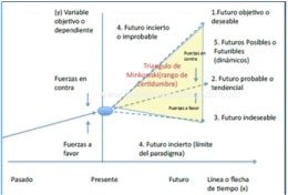 Variables clave para el Plan Estratégico