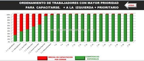 ROI de la Capacitación - Ejemplo