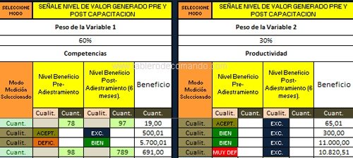ROI de la Capacitación - Software