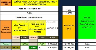 ROI de la Capacitación - Software