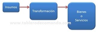 Transformación de la Misión