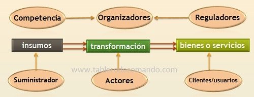 Stakeholders