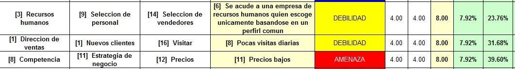 foda - matematico -valor