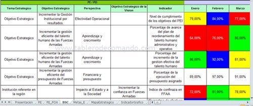 Objetivos estratégicos