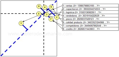 Variables FODA