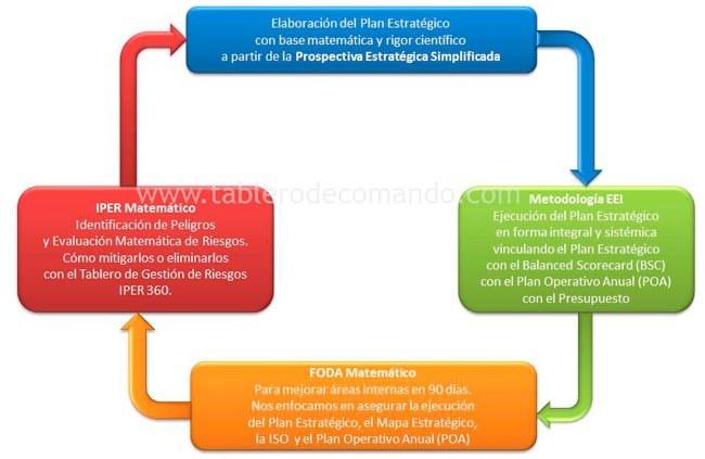 Sistema de planificacion y ejecucion