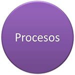 GPR - Procesos
