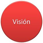 GPR - Visión