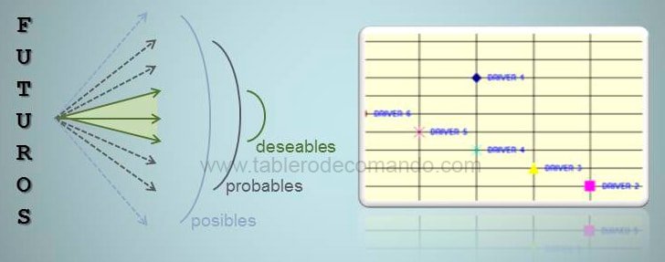 Simulador de futuros