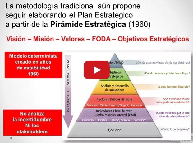 Plan Estratégico Innovador
