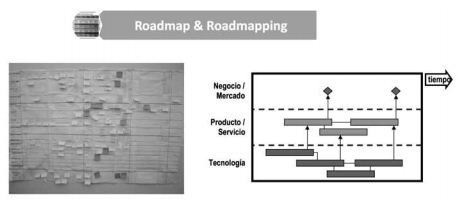 Roadmapp y Roadmapping