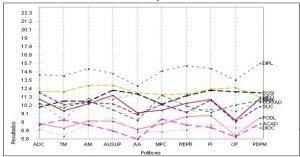 Análisis de Escenarios
