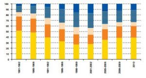 Prospectiva Estratégica para América Latina