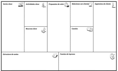 Business Model Canvas para la innovación Business Model Canvas para la innovación