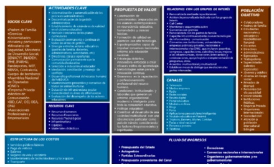 Strategy Model Canvas de un ministerio para la innovación estratégica Strategy Model Canvas de un ministerio para la innovación estratégica