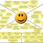 Mapa de empatía con los clientes