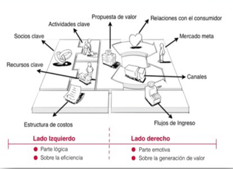 Business Model Canvas