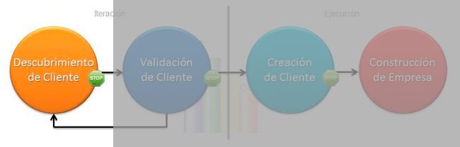 Customer Discovery Canvas