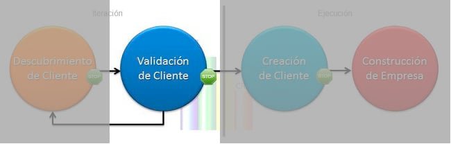 Customer Discovery Canvas