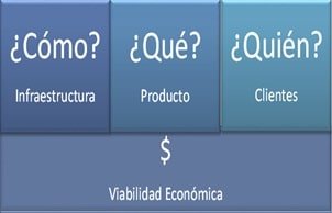 Repensar para el Business Model Canvas