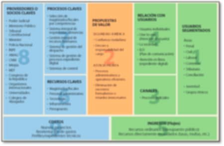 Canvas Ministerio de Justicia