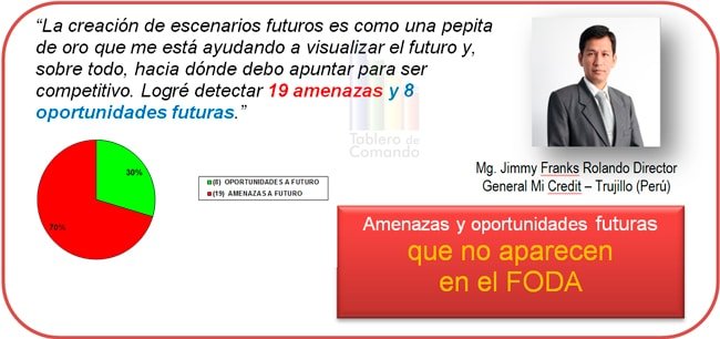 Oportunidades y amenazas futuras
