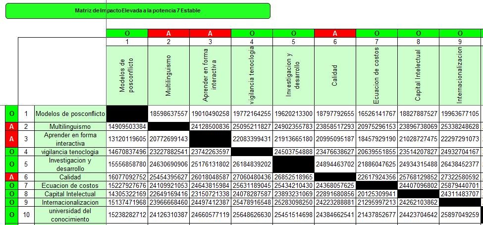 Modelo matemático de la planeación estratégica