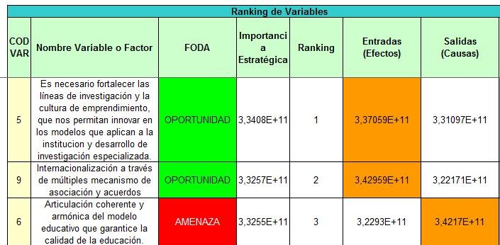 Planeación Estratégica: ranking estratégico