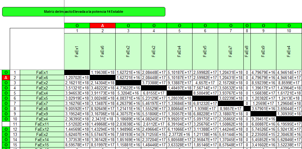 Matriz de impacto cruzado