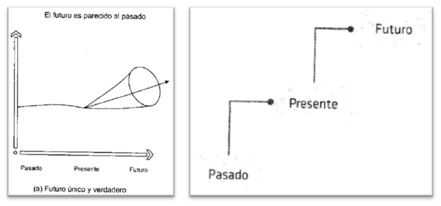 Pasado, presente y futuro únicos