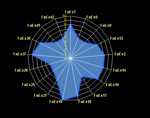 Radar de variables estratégicas