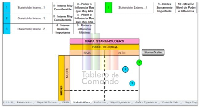 Mapa de los stakeholders Mapa de los stakeholders