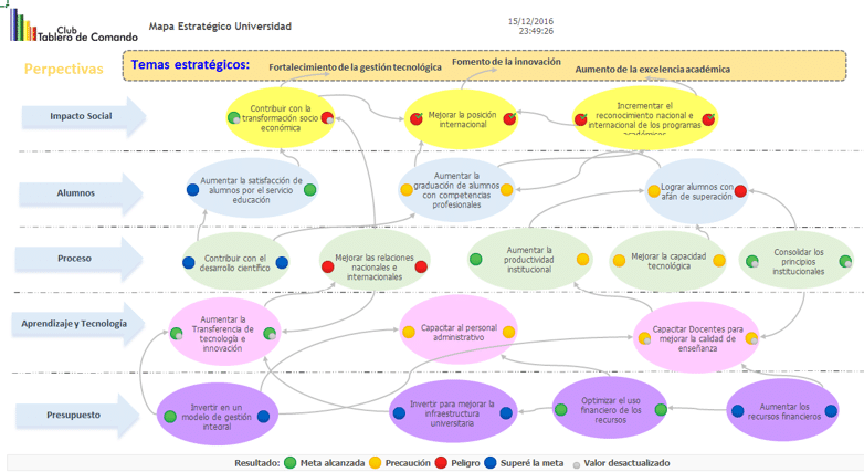 Imagen del Mapa Estratégico dinámico en el software 100% web