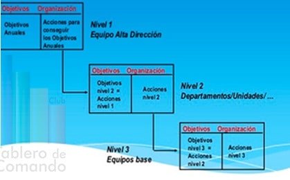 Alineamiento en cascada