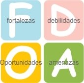 Análisis FODA - DOFA - SWOT