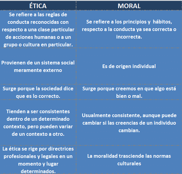 dinamicas sobre etica profesional, etica profesional de una secretaria, etica profesional de un medico, etica profesional del maestro, etica profesional del abogado pdf 
