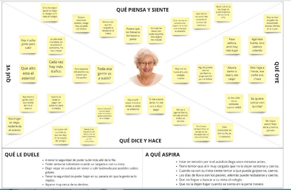 mapa de calor cliente