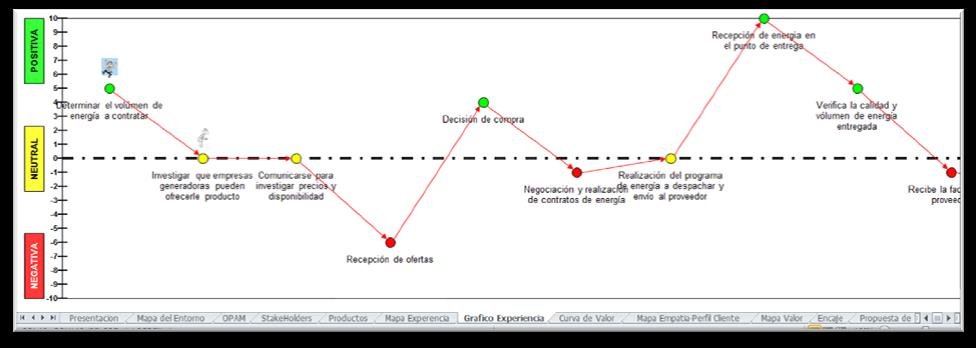 mapa calor cliente