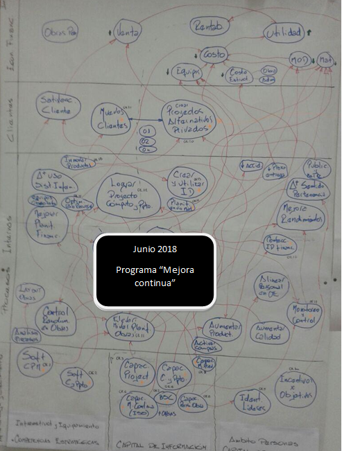  OHSAS 18001, ISO 9001, ISO 14001,Trinorma,Pyme,foda