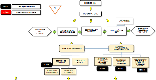 OHSAS 18001, ISO 9001, ISO 14001,Trinorma,Pyme,foda