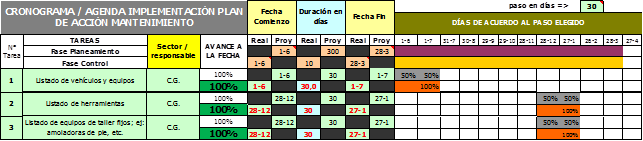 riesgos como medirlos y evitarlos