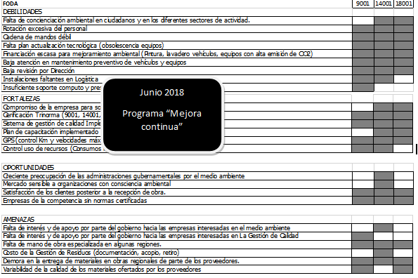 OSHAS 18001, ISO 9001, ISO 14001,Trinorma,Pyme,foda