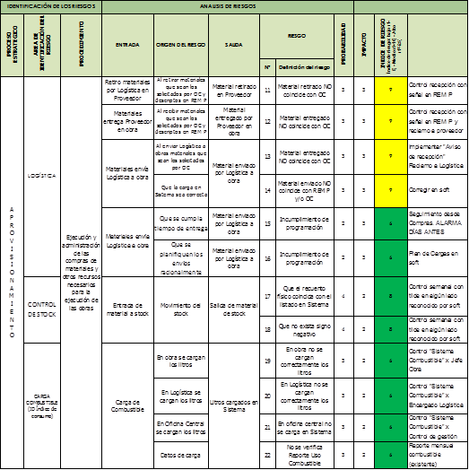 Matriz De Riesgo Para Normas Iso 14000